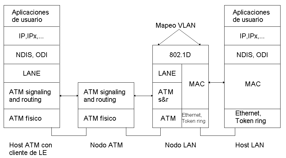 Network driver interface specification что это